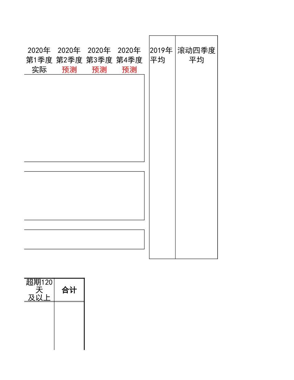 宏酷财税管理报表10-库存余额、库龄分析表模板.xlsx_第3页