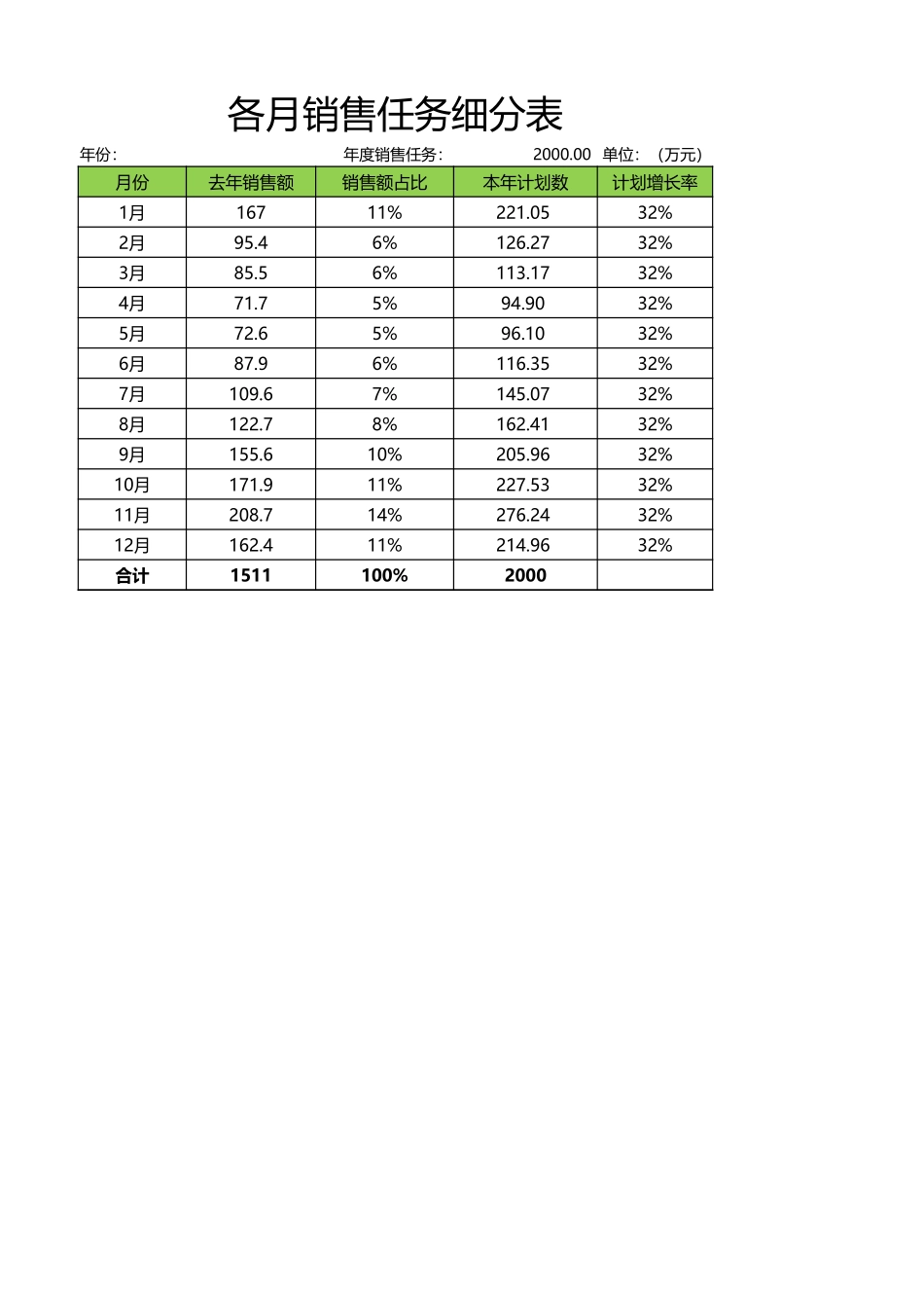 各月销售任务细分表 (2).xlsx_第1页