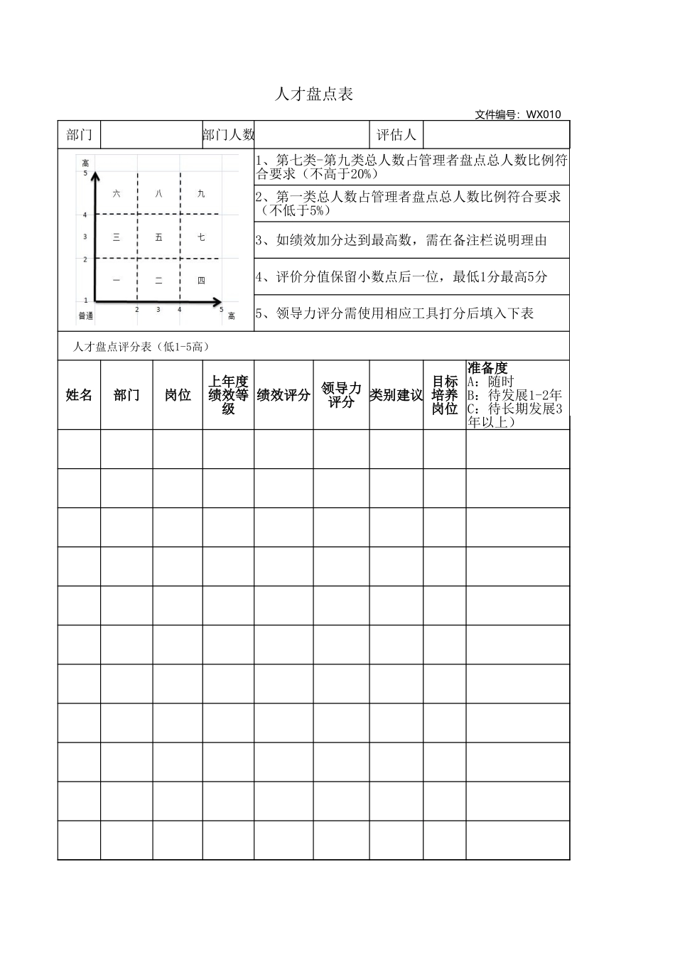 工具：人才盘点表.xlsx_第1页