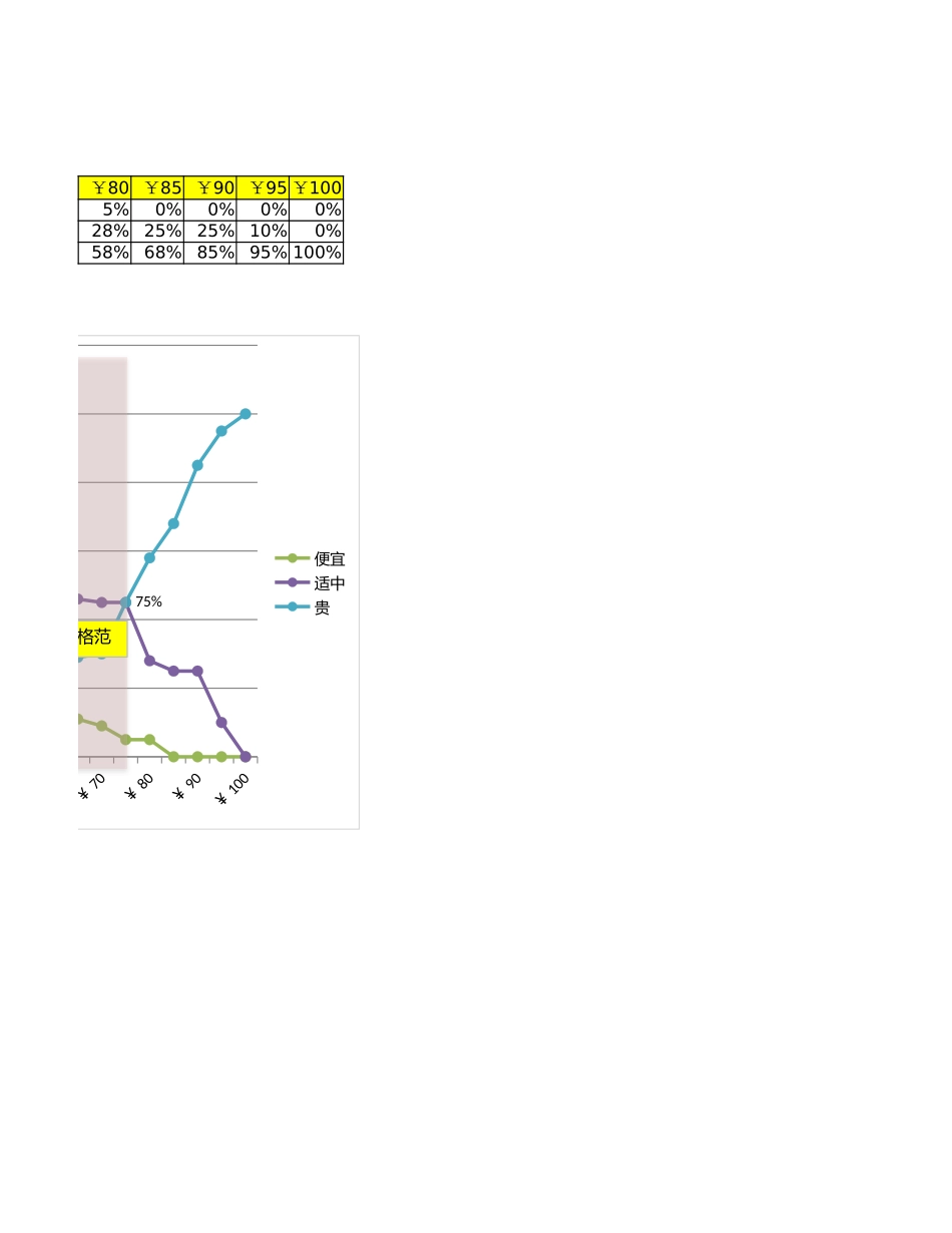价格敏感度分析 (2).xlsx_第2页
