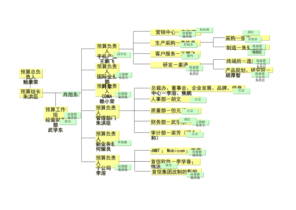 宏酷财税预算组织样表.xls_第2页