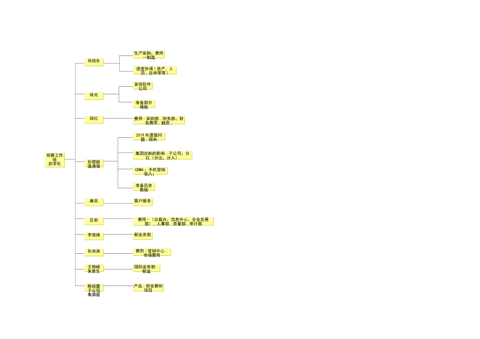 宏酷财税预算组织样表.xls_第3页