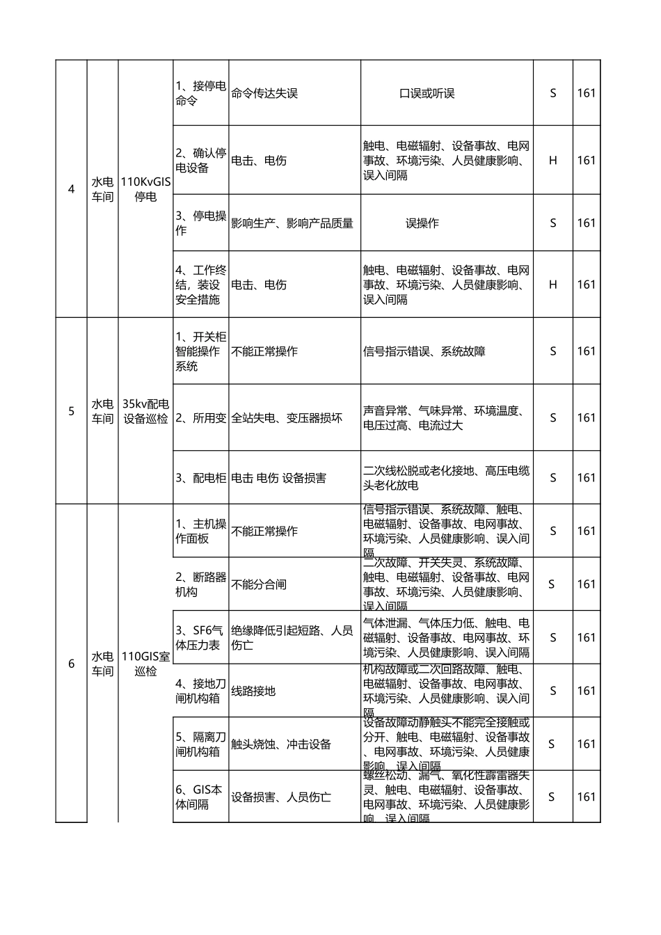 变电站危险源辨识与风险评估表 (2).xls_第2页