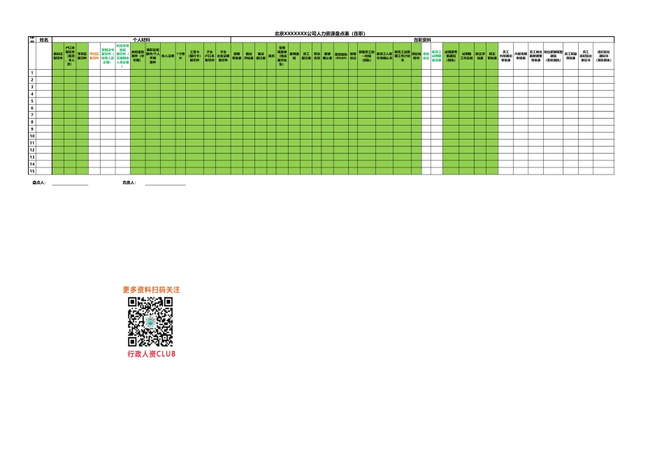 工具：人力资源盘点表模板（人员）.xlsx_第1页