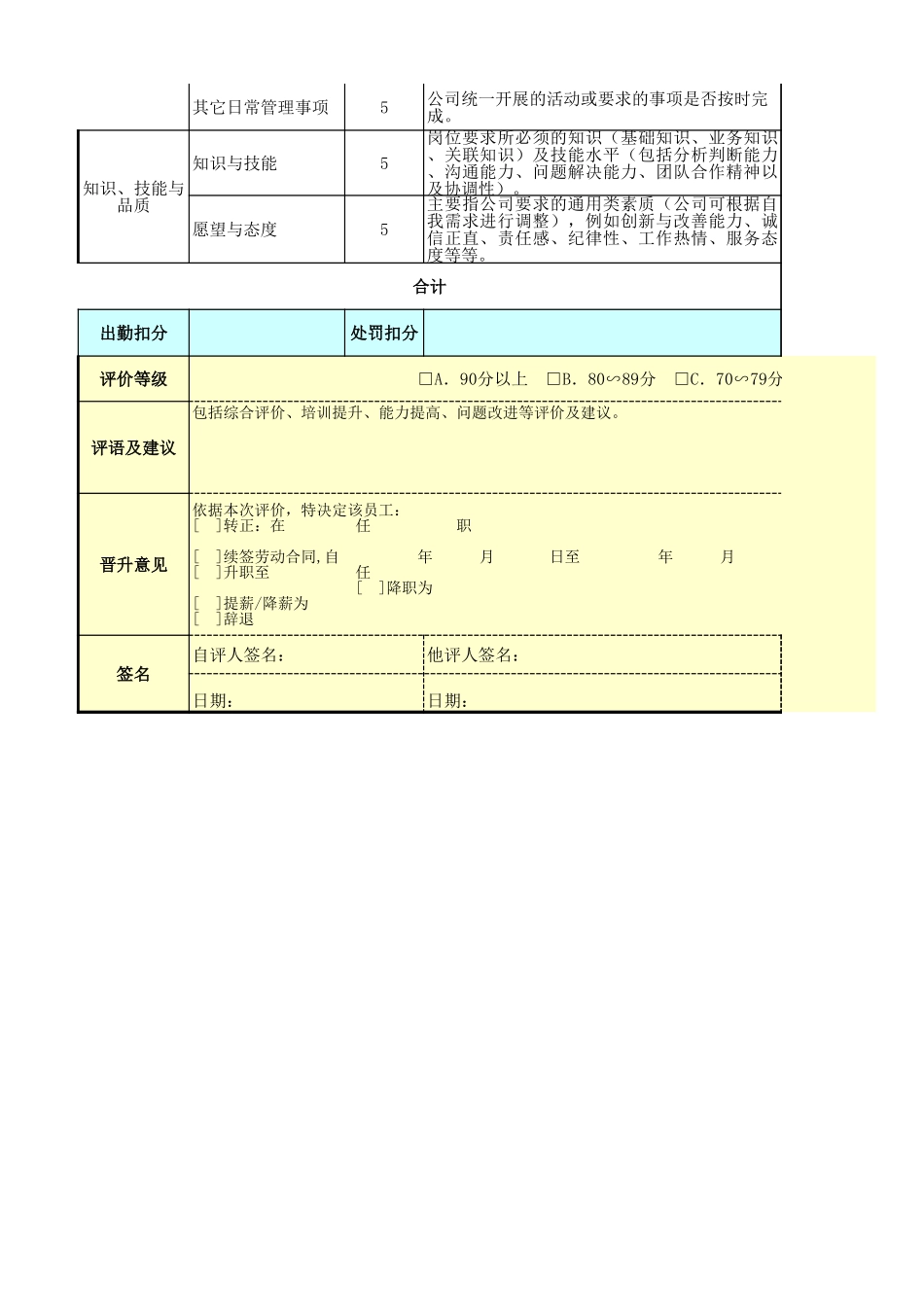 技术研发项目工程师绩效考核表 (2).xls_第2页