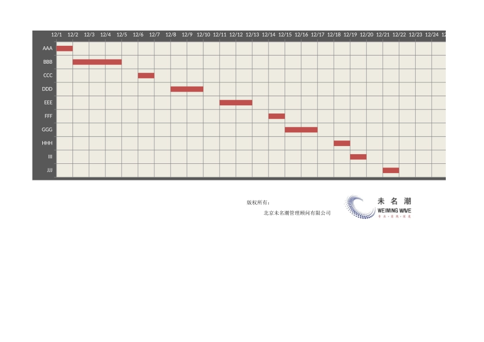 工艺流程实施进度控制表（含自动甘特图计划与实际对比周期：天） (2).xlsx_第2页