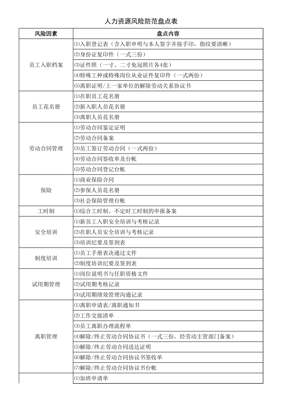工具：人力资源风险防范盘点.xls_第1页