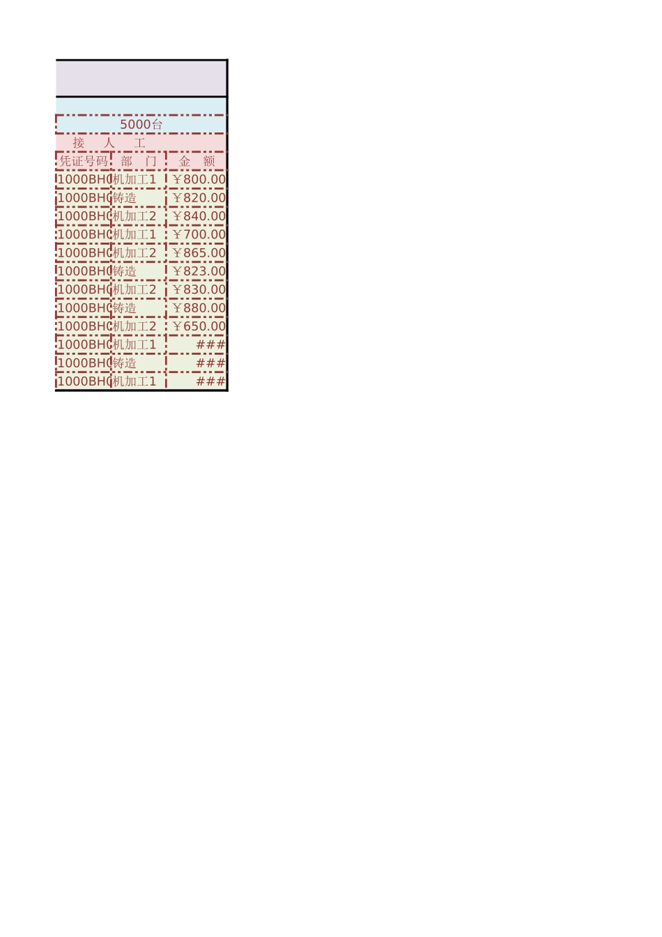 产品成本记录表 (2).xlsx_第2页