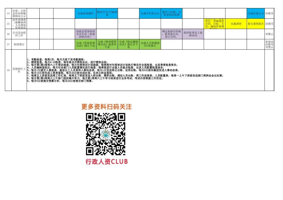 工具：人力资源部年度重要工作事项甘特图.xlsx_第2页