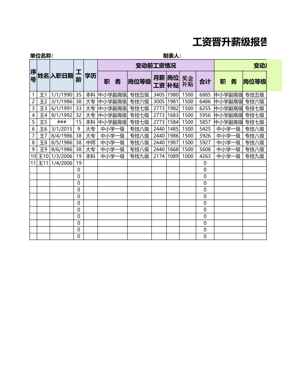工资晋升薪级报告表.xlsx_第1页