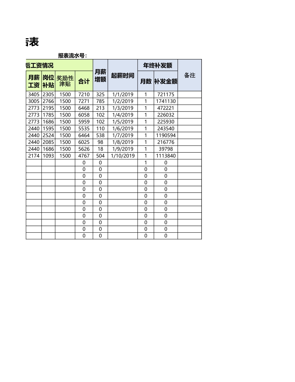 工资晋升薪级报告表.xlsx_第2页