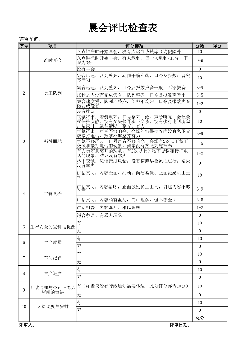 晨会评分表.xlsx_第1页