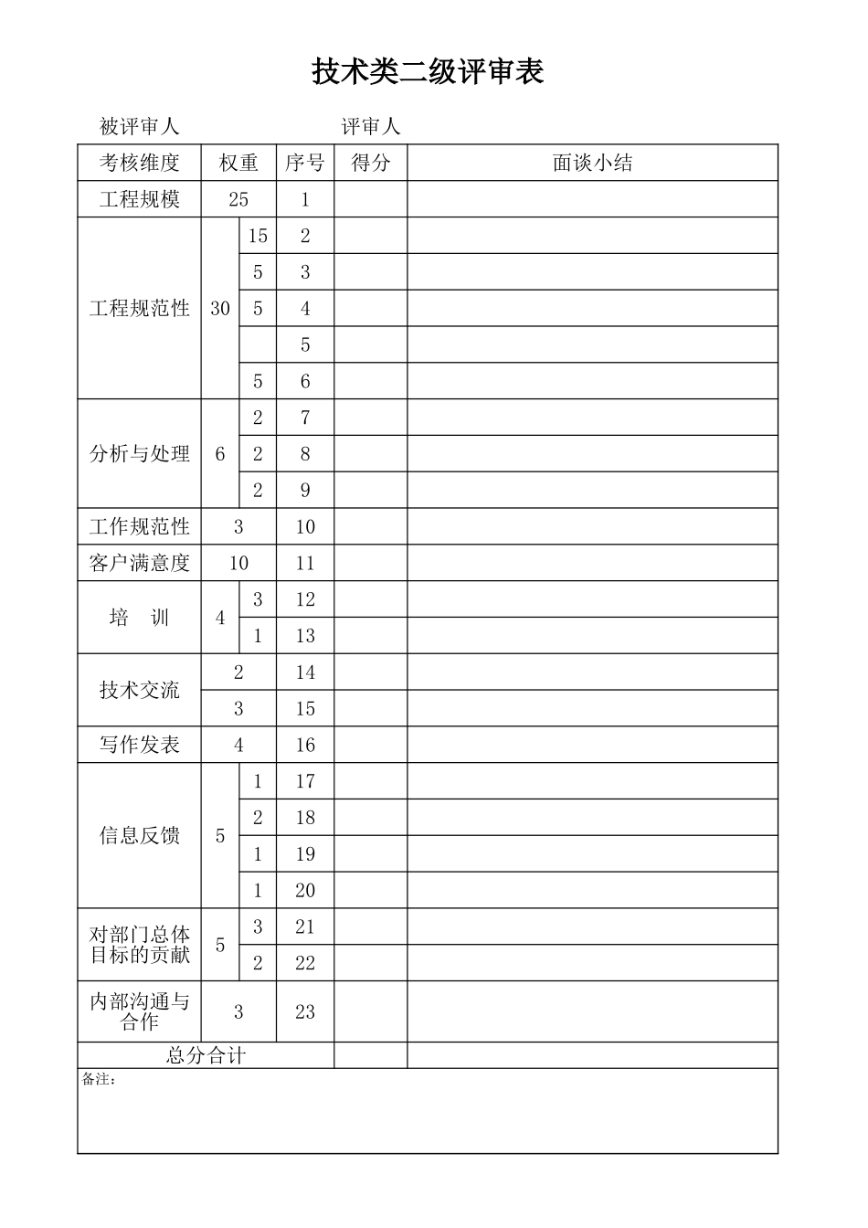 技术类评审表.xls_第2页