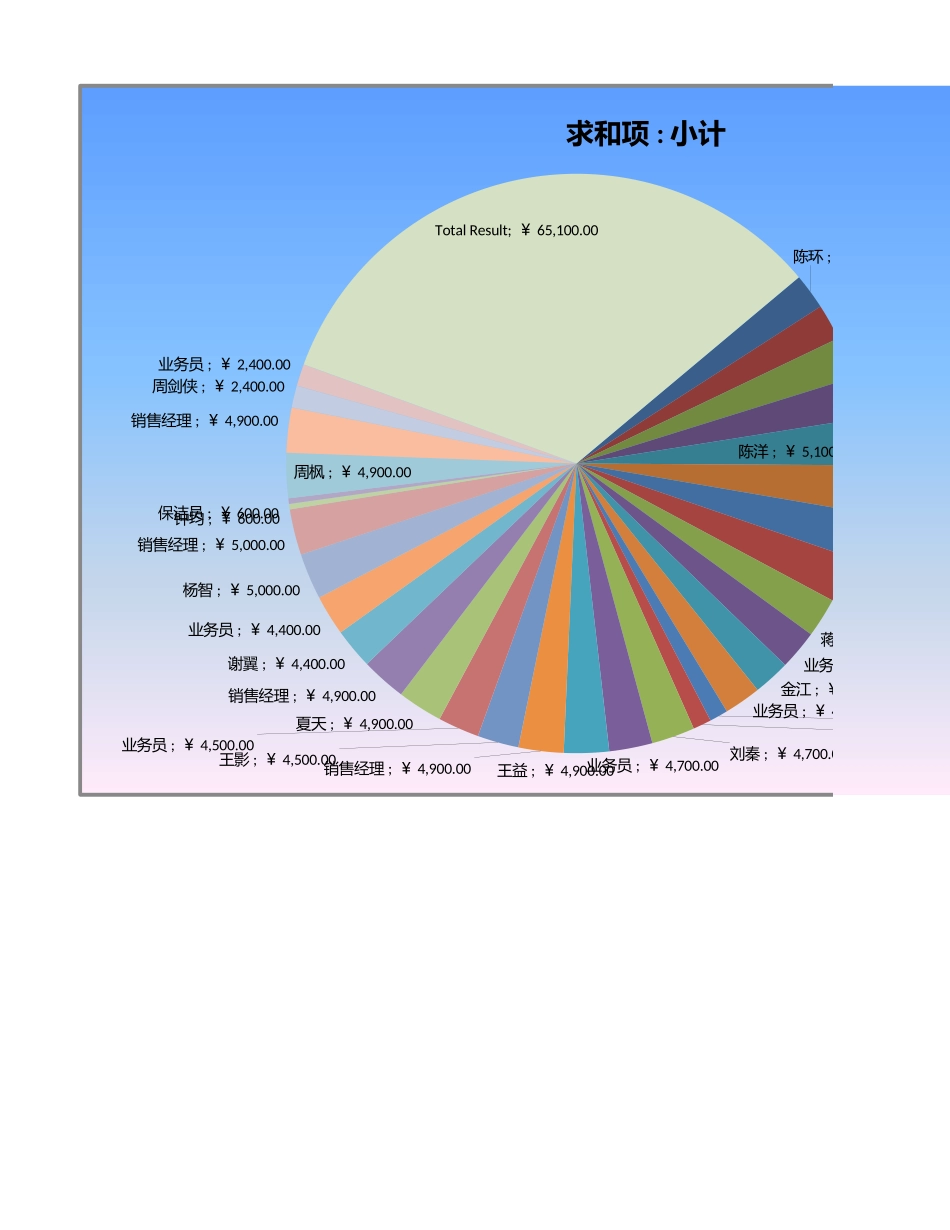 工资表5 (2).xlsx_第1页