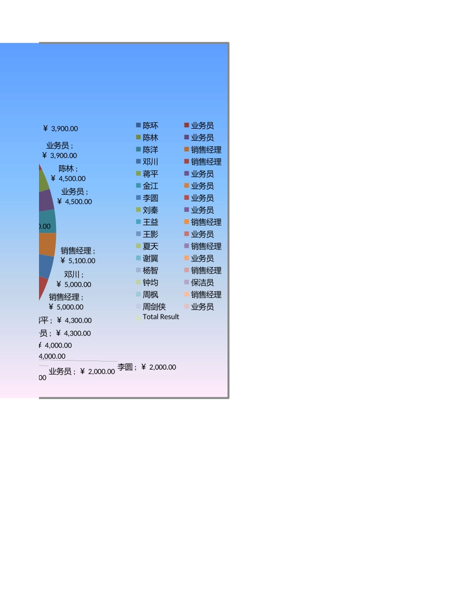 工资表5 (2).xlsx_第2页