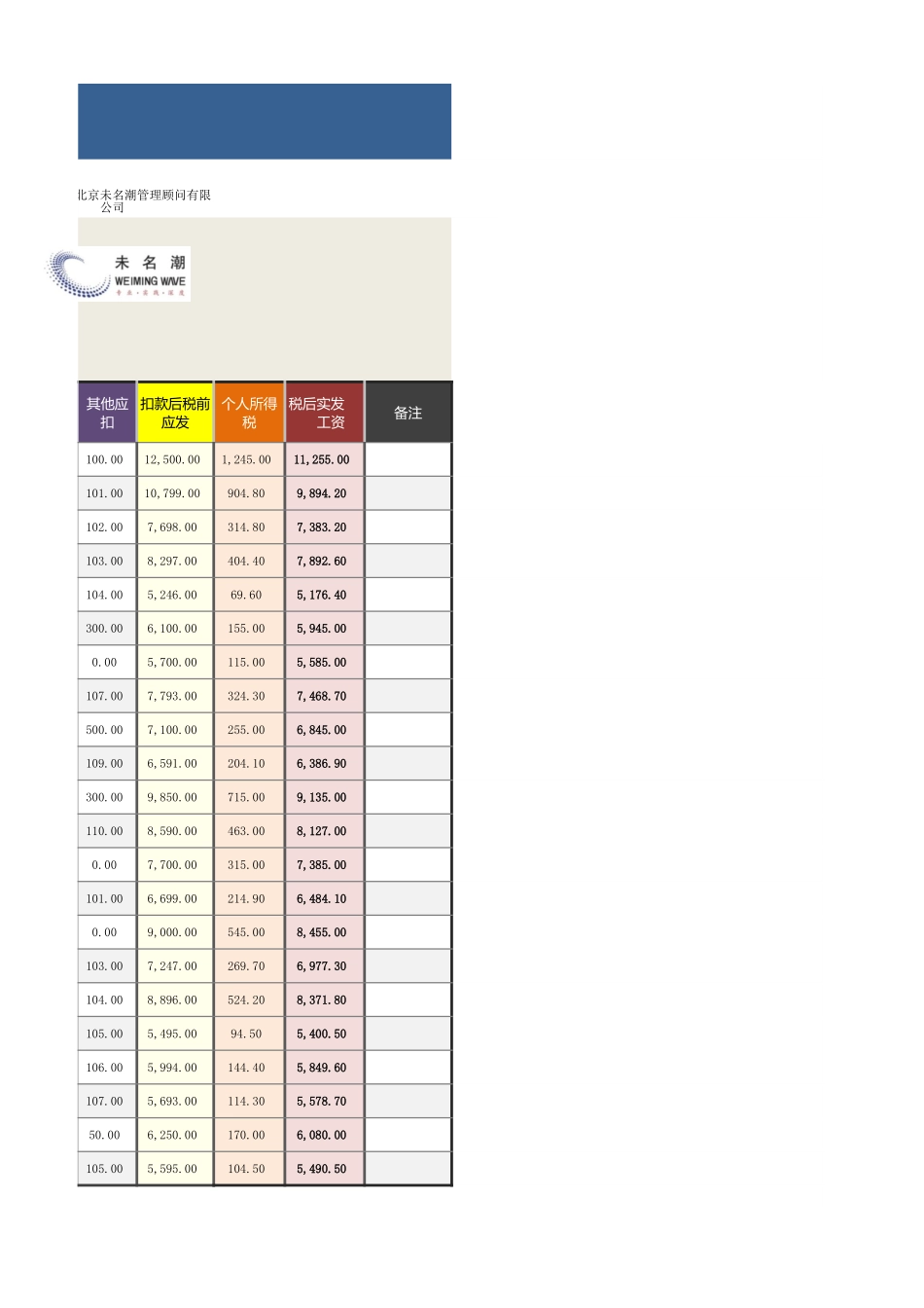 各职级人均薪酬及实发工资对比分析（依据基础数据自动生成） (2).xlsx_第3页