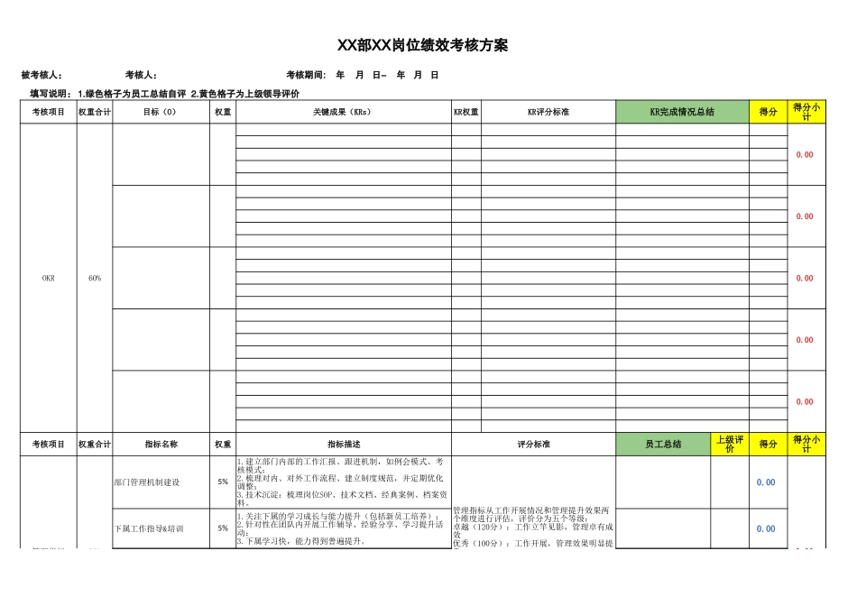 绩效方案模板(OKR).xlsx_第1页