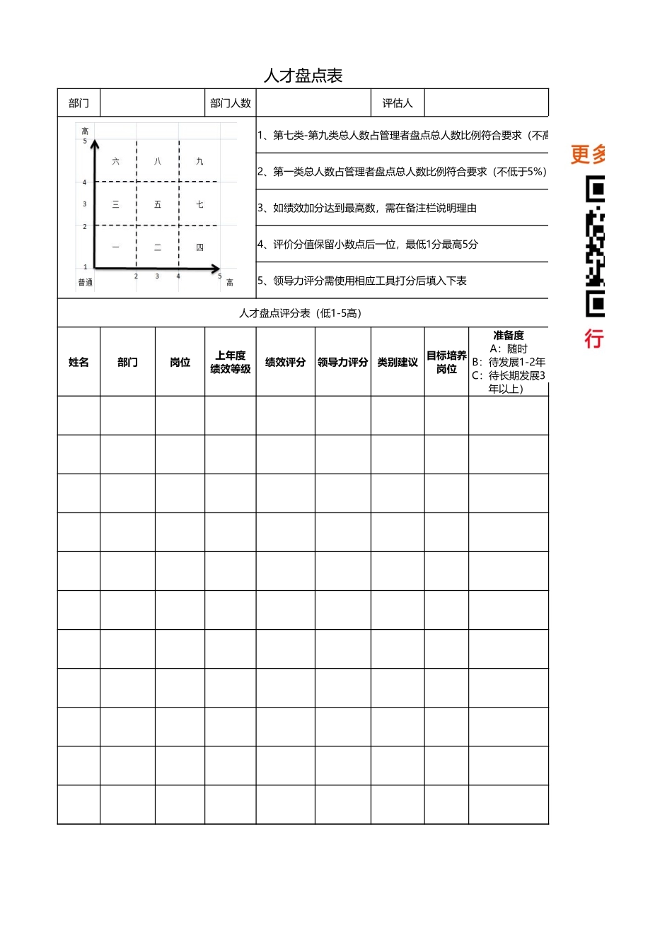 工具：人才盘点范例表.xlsx_第1页