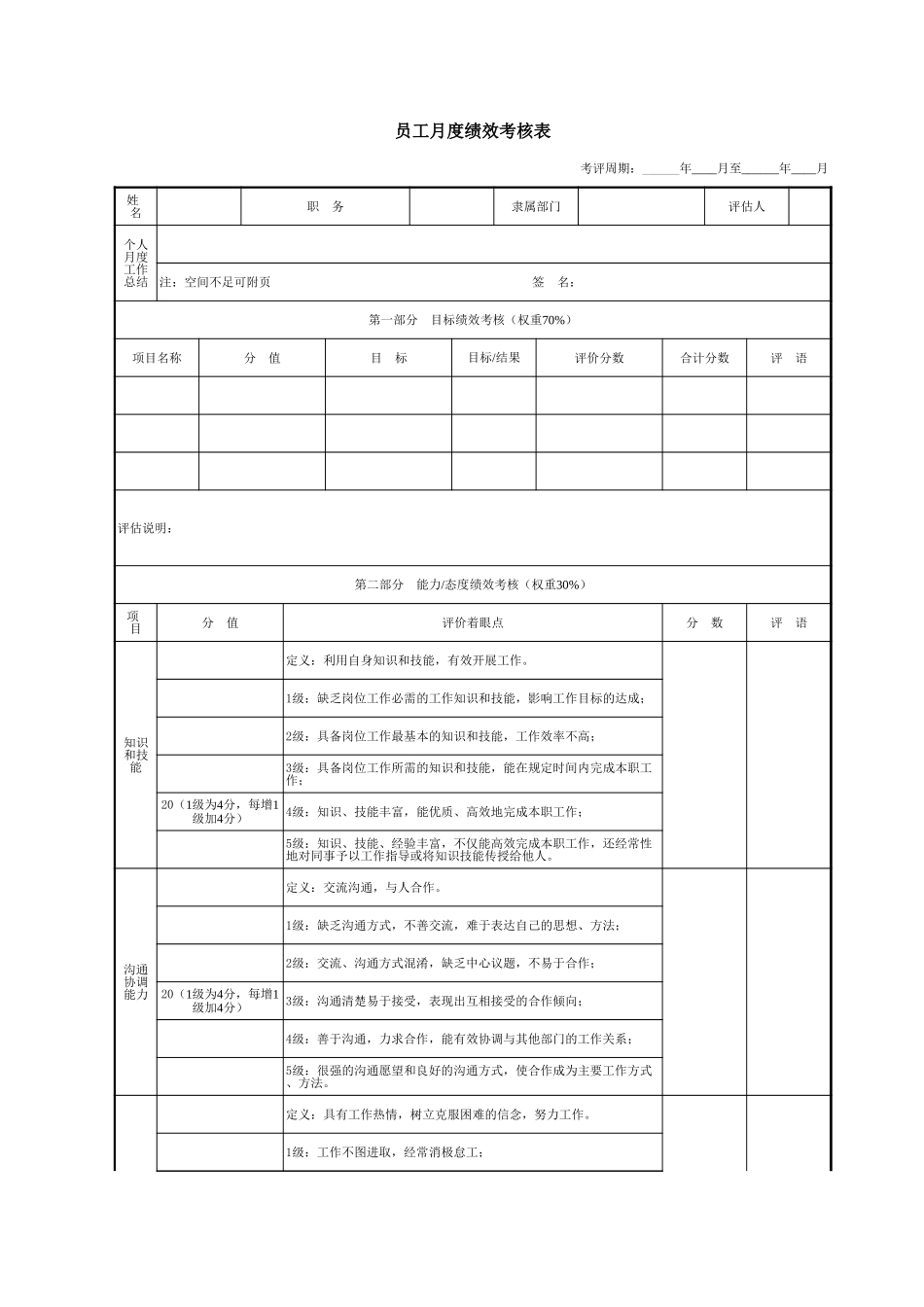 绩效考核表.xlsx.xls_第2页