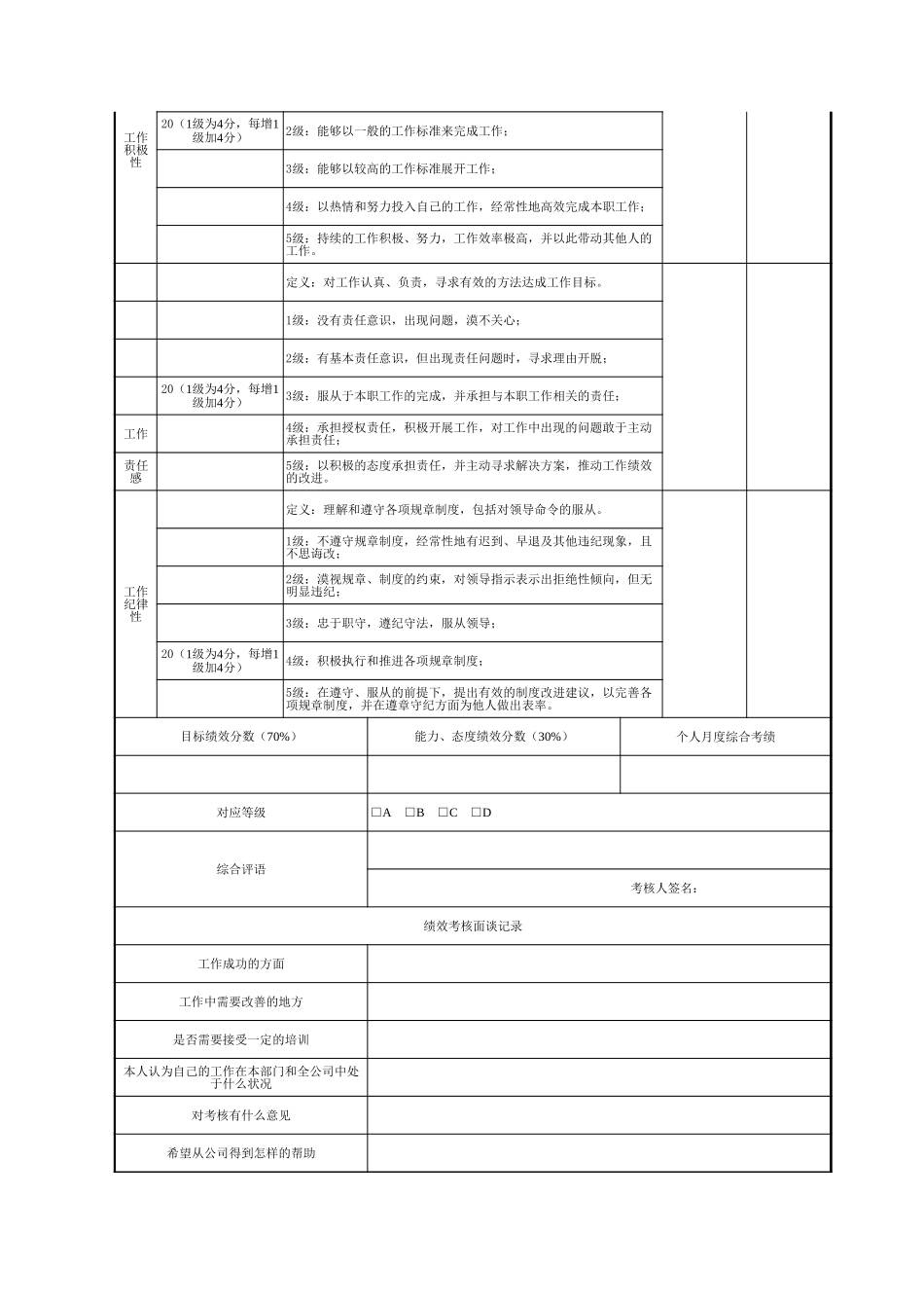 绩效考核表.xlsx.xls_第3页