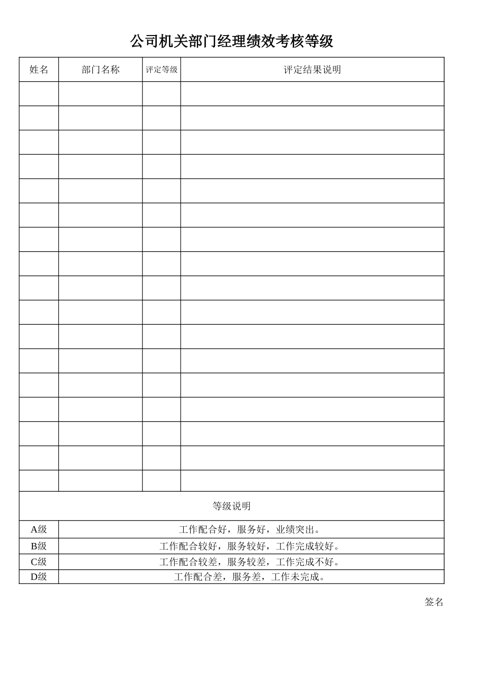 公司机关部门经理绩效考核等级 (2).xlsx_第1页
