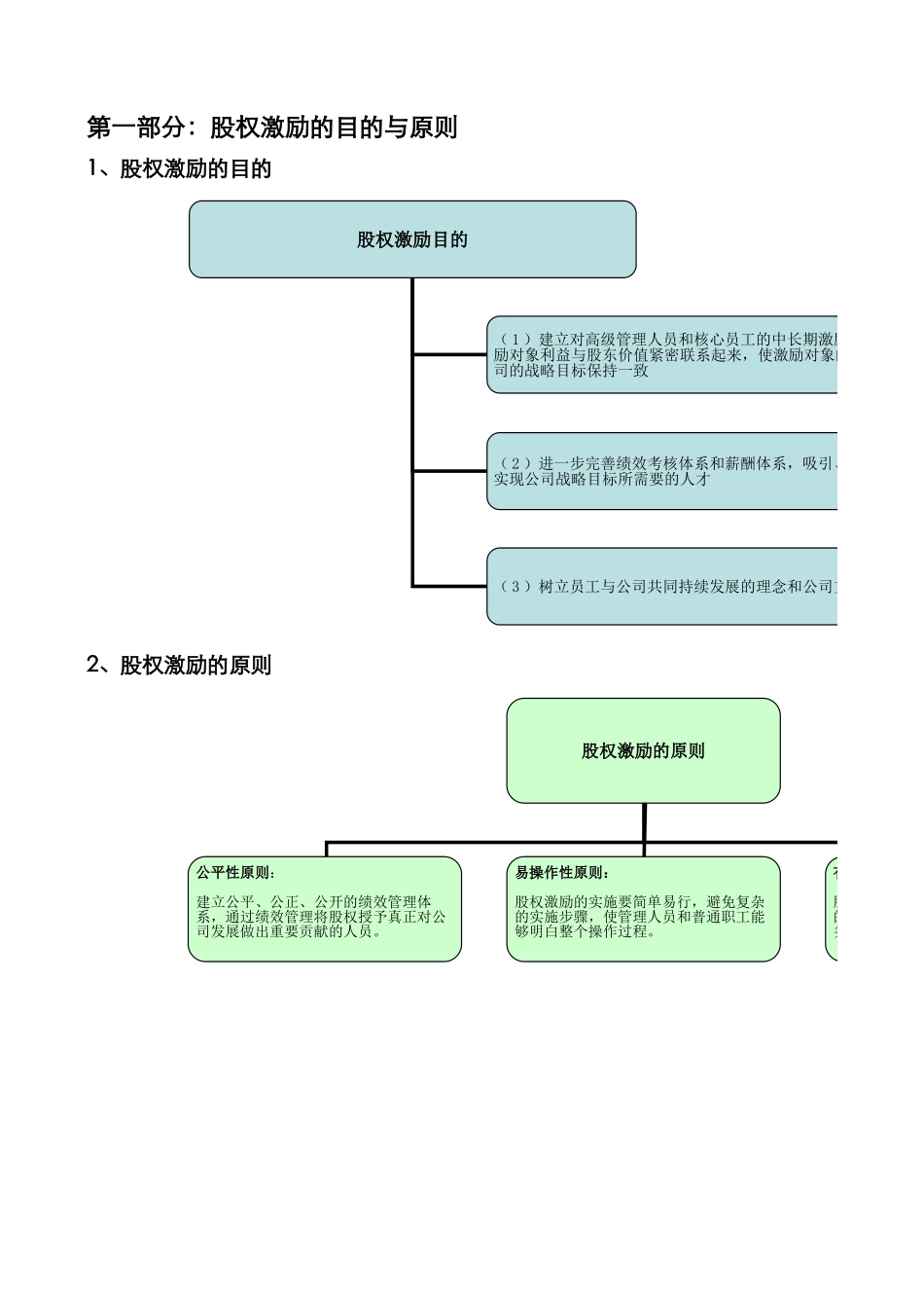 工具4：股权激励如何实施 (2).xls_第3页
