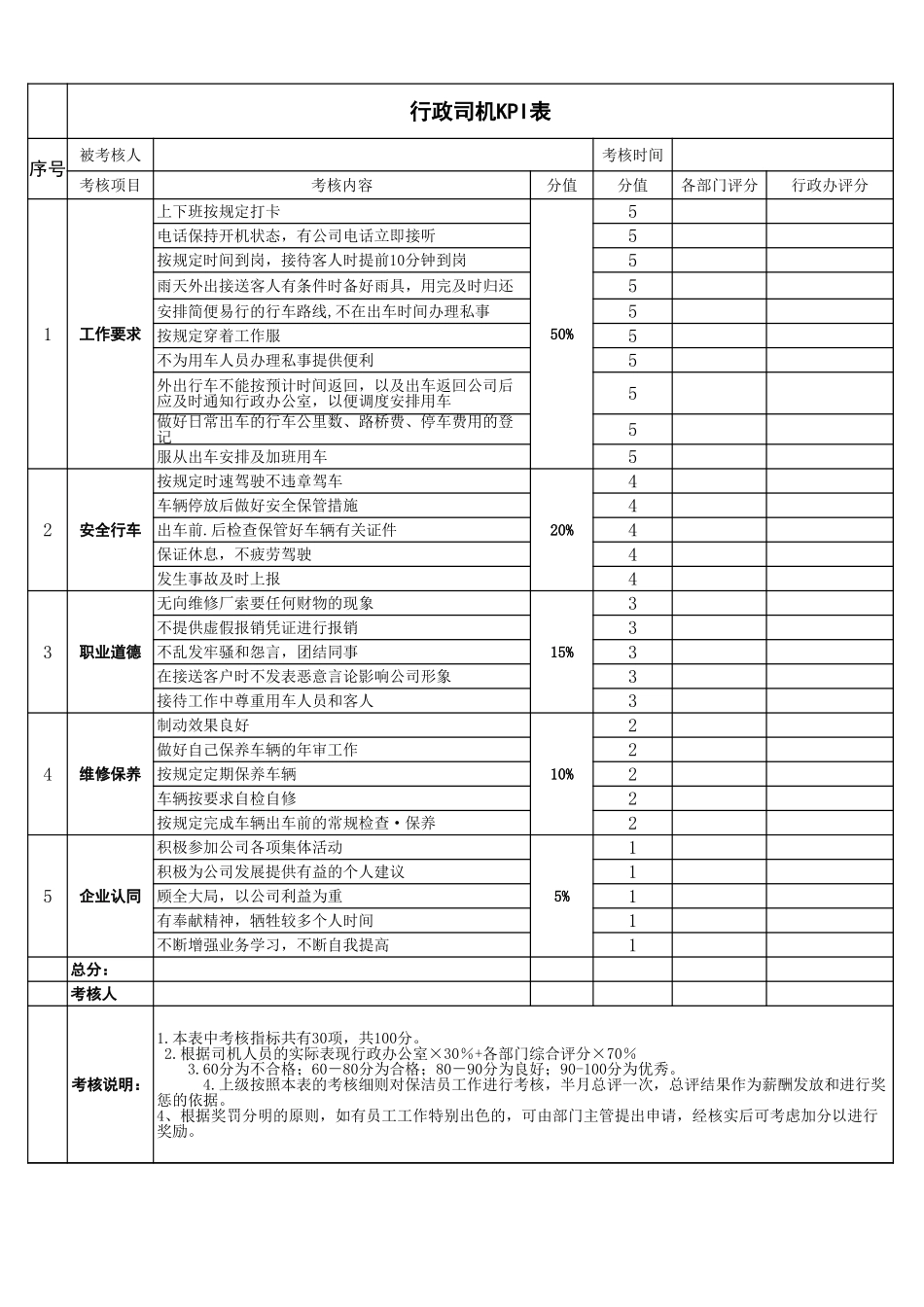 公司司机——绩效考核表.xls_第1页