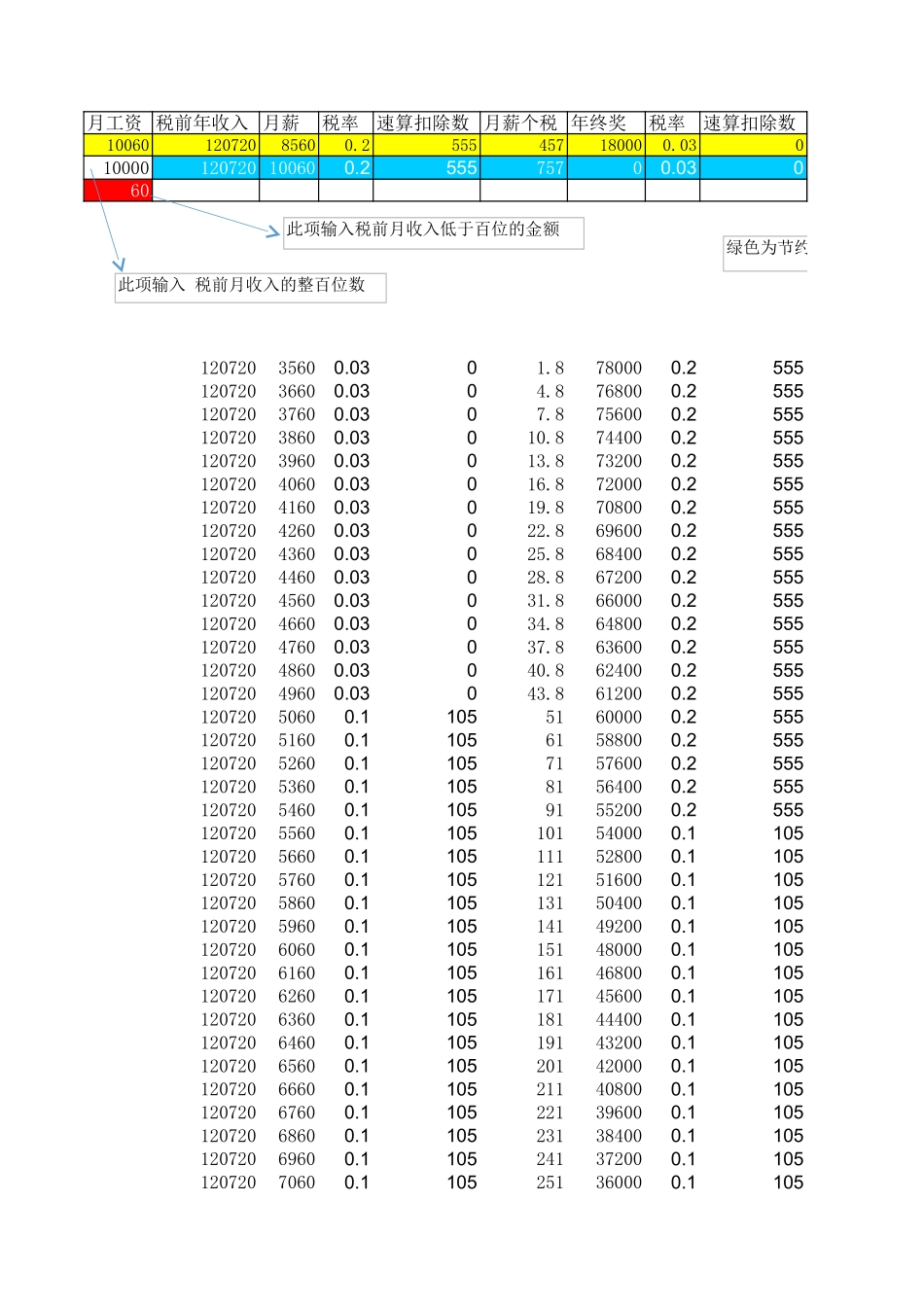 工资年终奖优化公式（终极版） (2).xls_第1页
