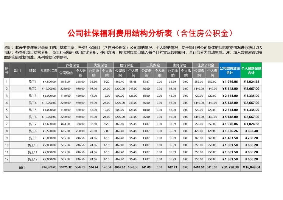 公司社保福利费用结构分析表（含住房公积金）.xlsx_第1页