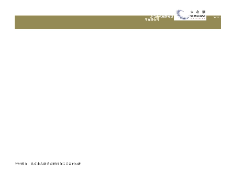 某岗位各员工考核成绩达成程度分析（含岗位整体分析） (2).xlsx_第3页