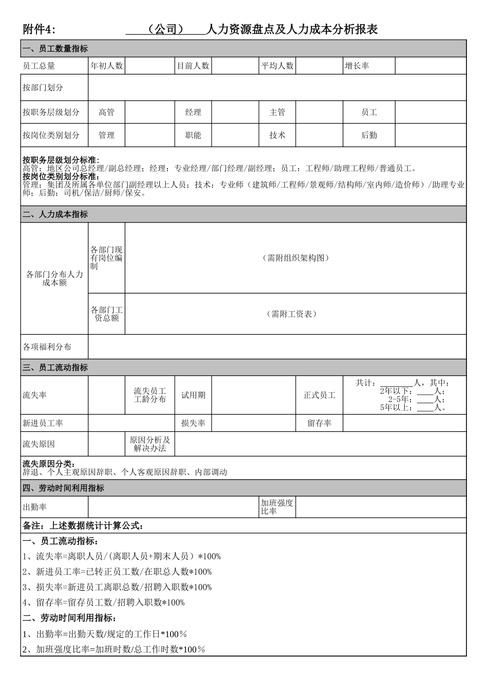 工具：人力资源盘点及人力成本分析报表.xls_第1页