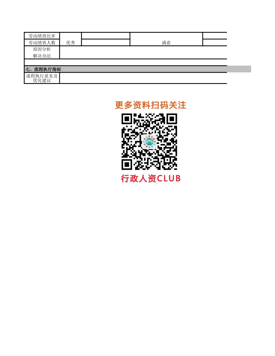 工具：人力资源盘点及人力成本分析报表.xls_第3页