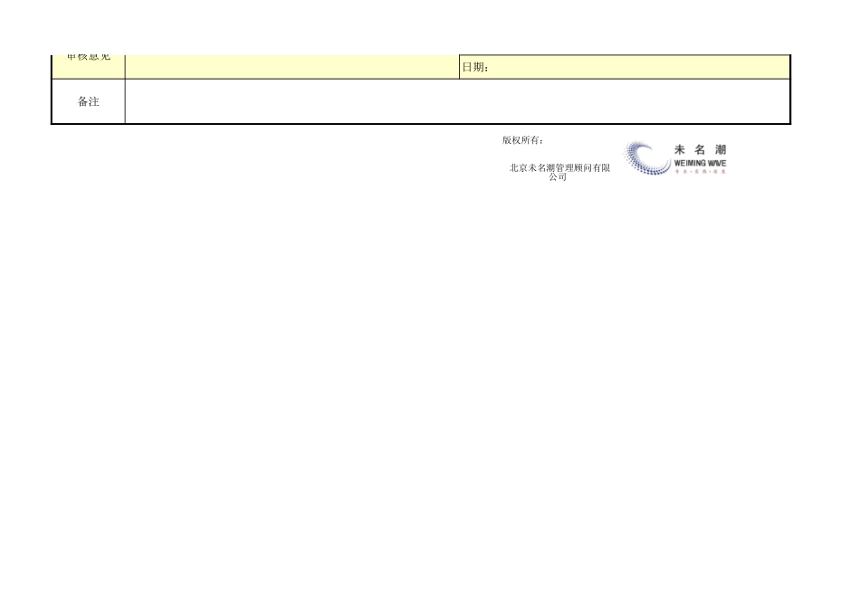 供应商交货情况统计分析表 (2).xls_第2页