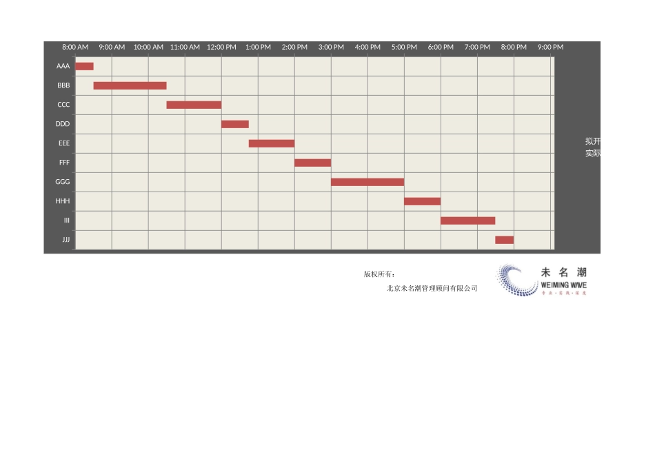 工艺流程实施进度控制表（含自动甘特图计划与实际对比周期：小时） (2).xlsx_第2页