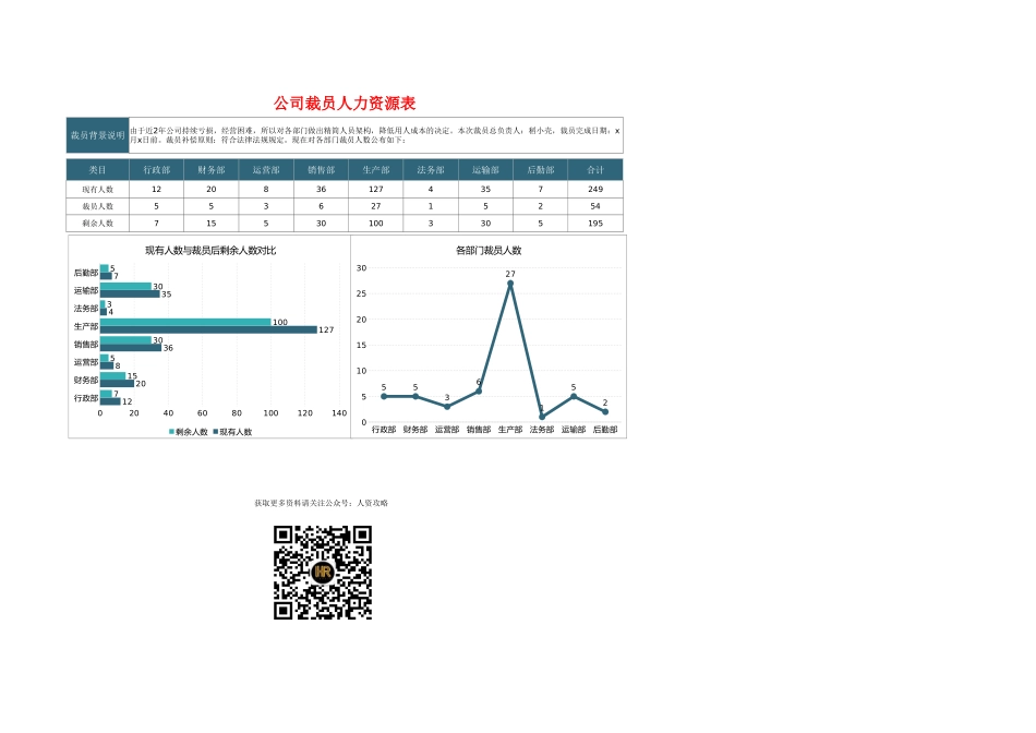 公司裁员人力资源表1 (2).xlsx_第1页