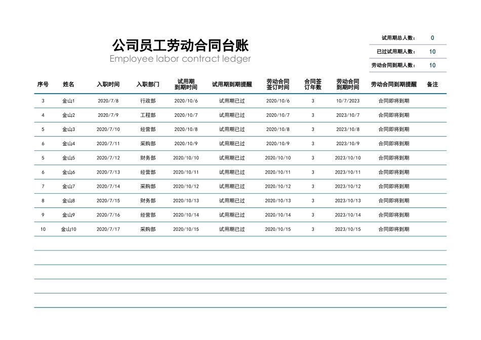 公司员工劳动合同台账.xlsx_第1页