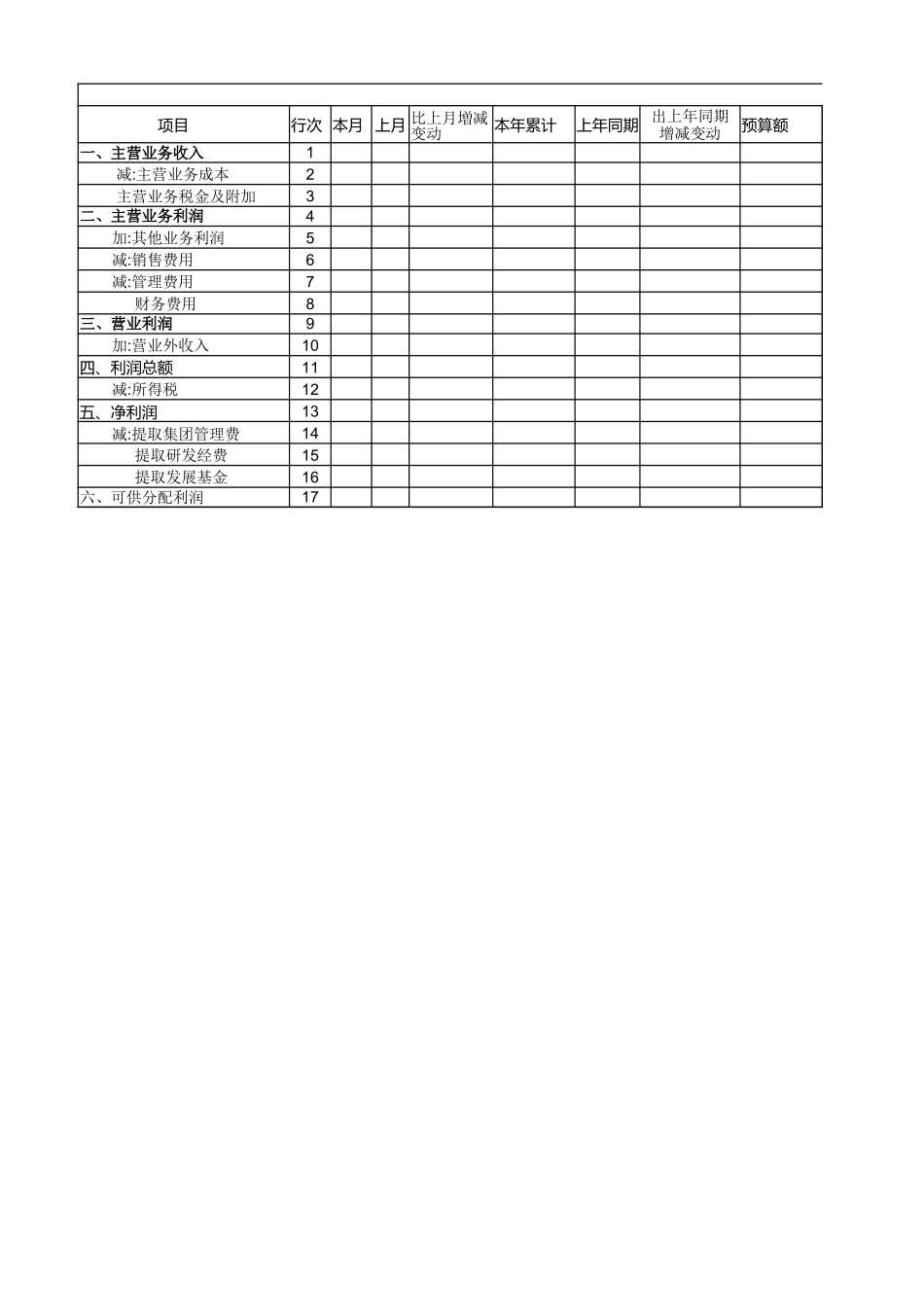 宏酷财税-三、《利润情况》.xlsx_第1页