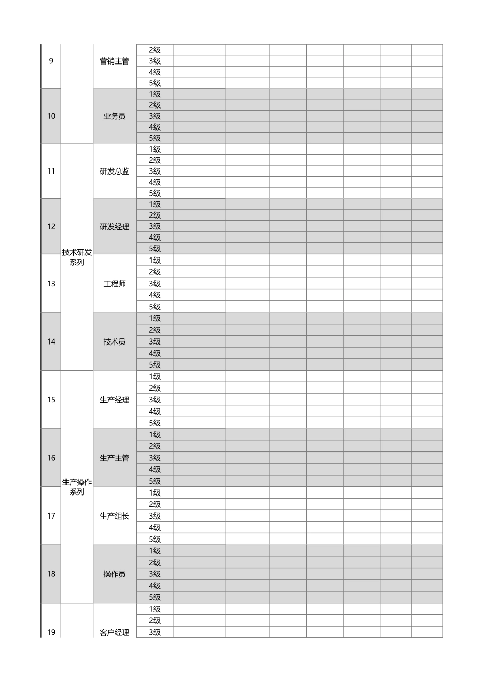 各职系各岗位薪酬等级设置模板（岗位为准职系完整） (2).xlsx_第2页