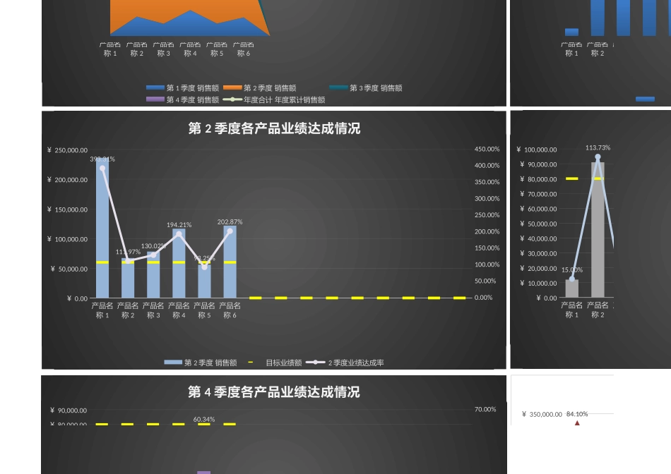 年度各季度各产品（名称）销售额业绩综合分析1 (2).xlsx_第3页