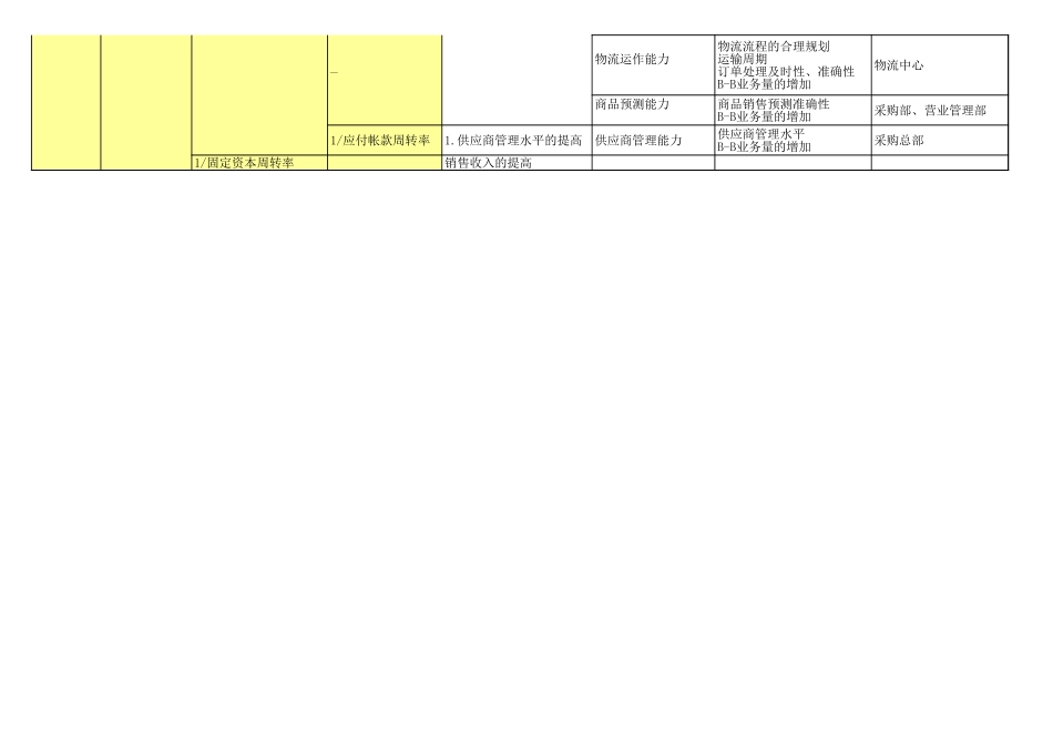 公司价值分解成为指标的过程说明 (2).xls_第2页