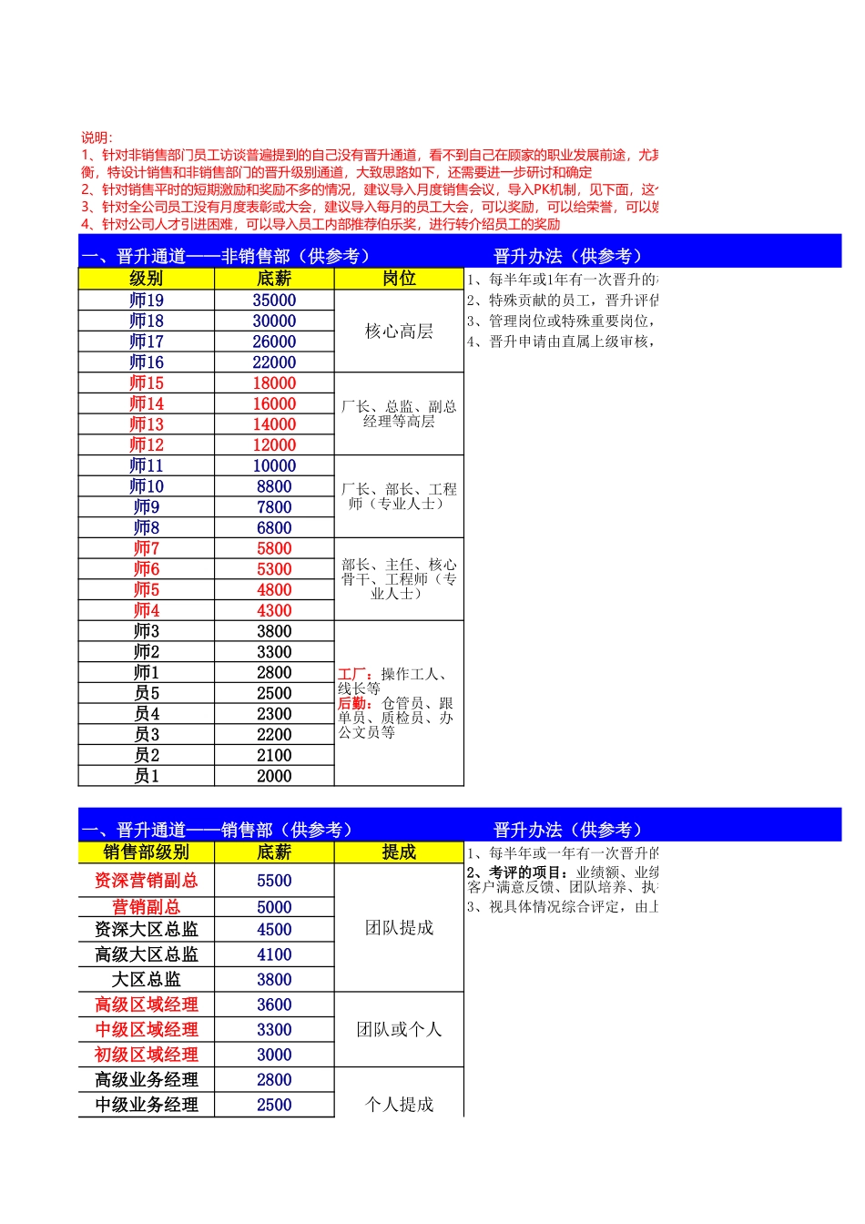 公司晋升通道及激励体系.xls_第1页