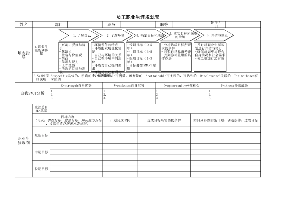 工具：人才梯队建设及员工职业规划表.xls_第2页