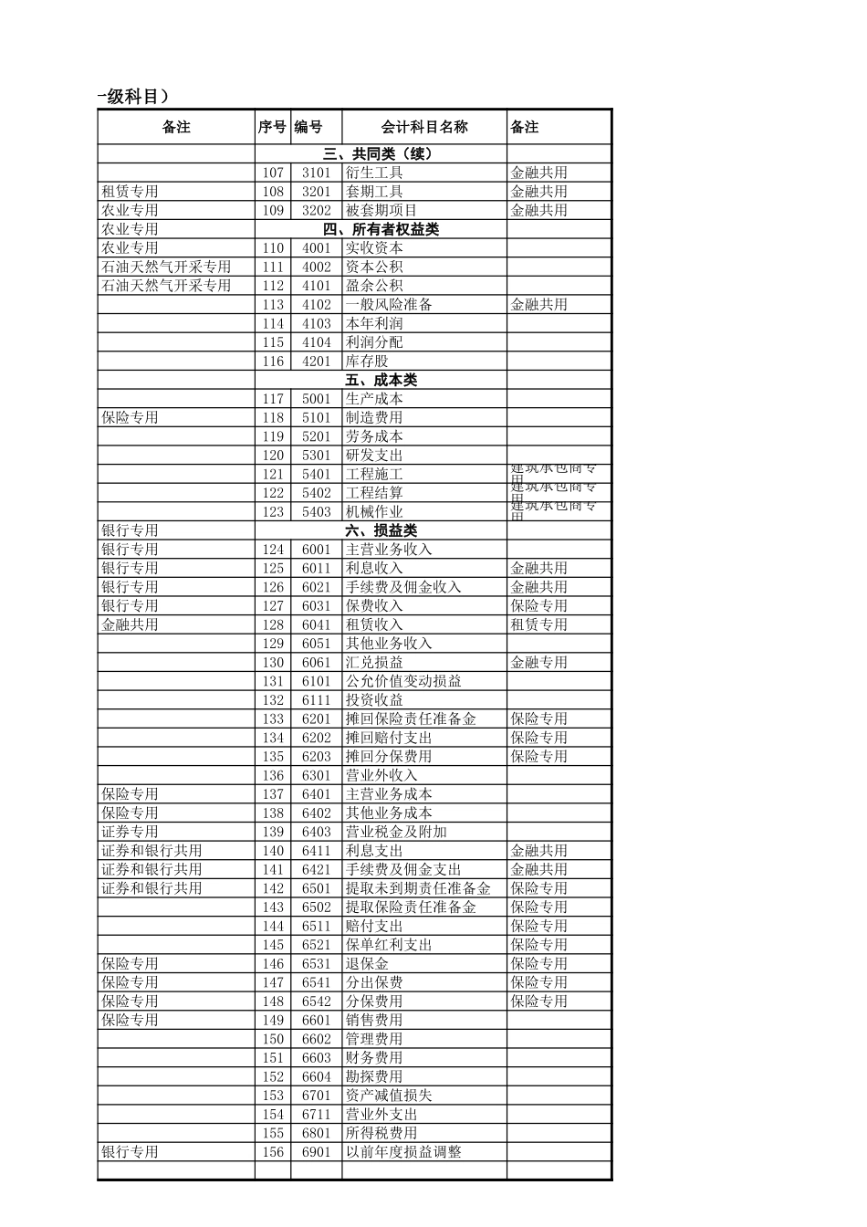 宏酷财税-最新会计准则会计科目.xls_第2页