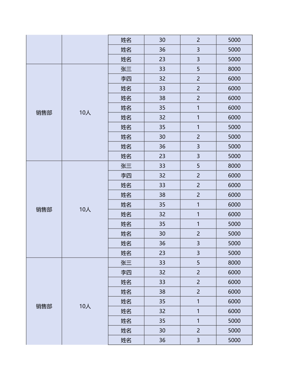 公司裁员计划表2 (2).xlsx_第2页