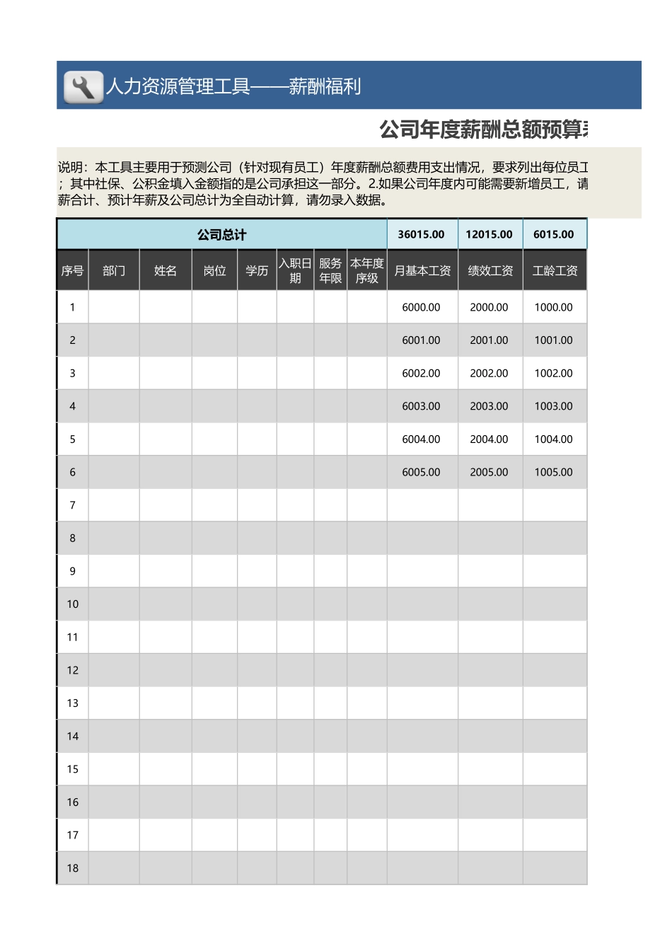公司年度薪酬总额预算表（现有员工） (2).xlsx_第1页