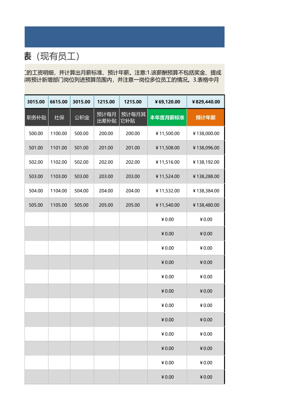 公司年度薪酬总额预算表（现有员工） (2).xlsx_第3页
