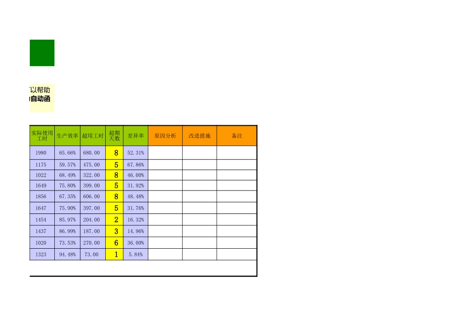 工时异常原因分析与改善表 (2).xls_第3页