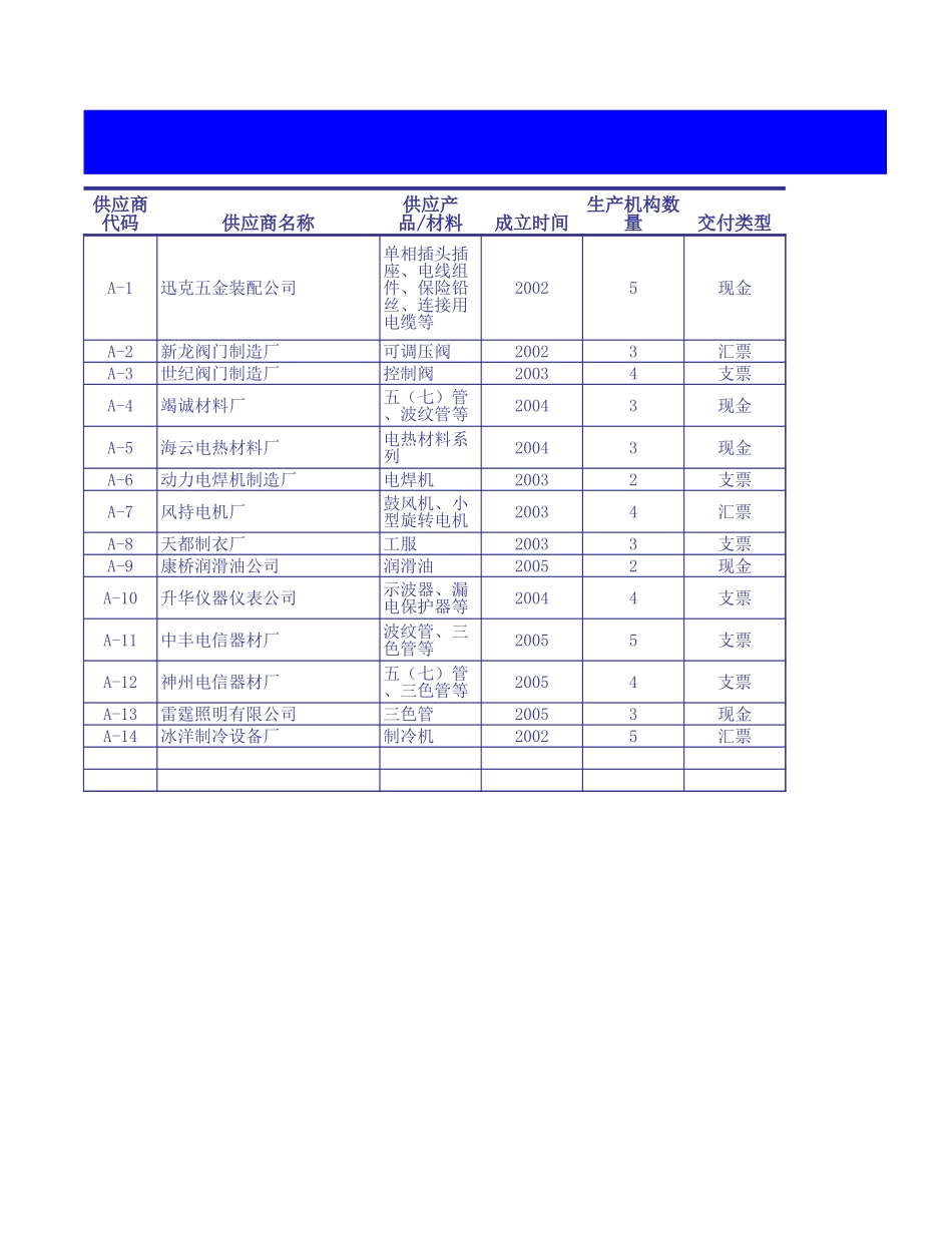 供应商资料单 (3).xls_第1页