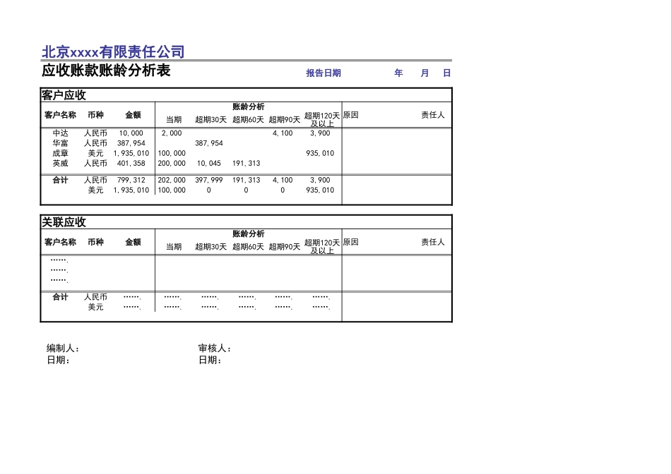 宏酷财税 管理报表13-往来管理模板.xlsx_第1页
