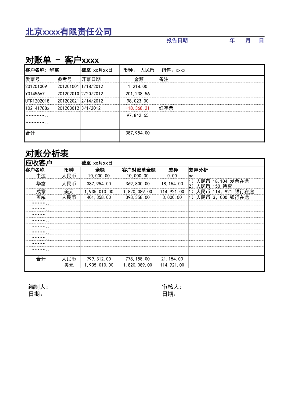 宏酷财税 管理报表13-往来管理模板.xlsx_第2页